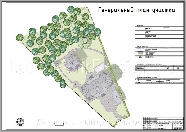 Заказать ландшафтный дизайн в Москве - студия ландшафтного дизайна LandParkDesign